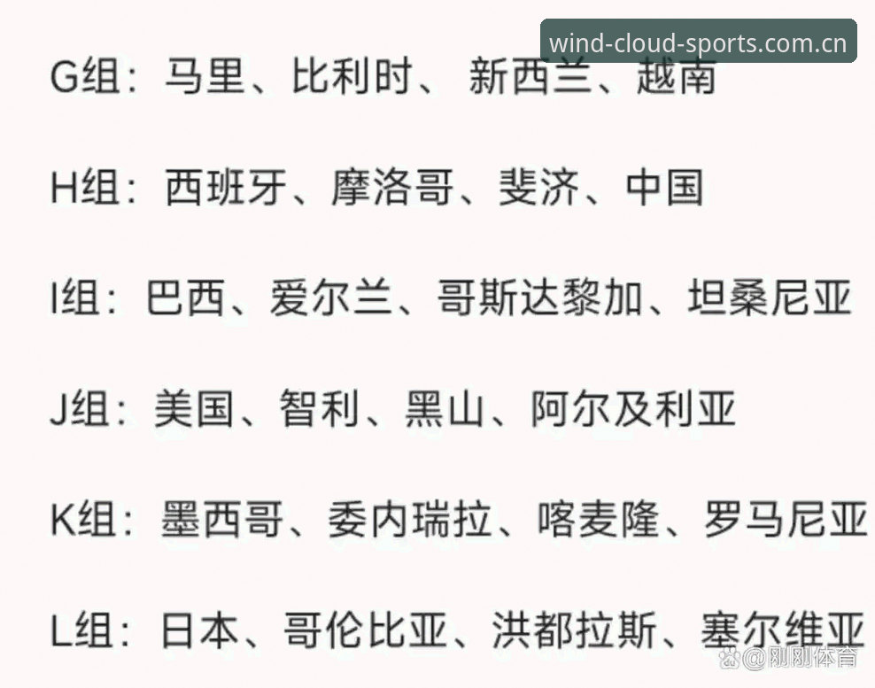 U17世界杯抽签结果解读：风云体育官网入门教程带你分析赛事走势